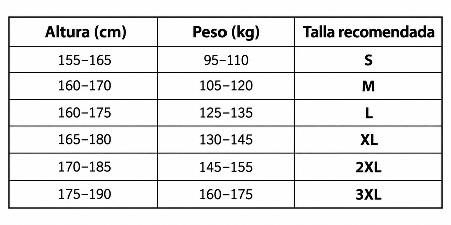 Guía de tallas